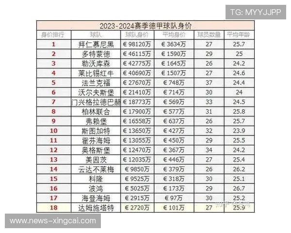 德甲各队赛季表现统计及关键数据深度分析